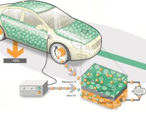 Volovo-car-embedded supercapacitor-carbon-fiber-and-polymer-resins