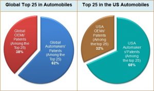 OEMs-Vs-Automakers-Top-25