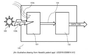 An-Illustrating-Drawing-From-Haralds-patent-application