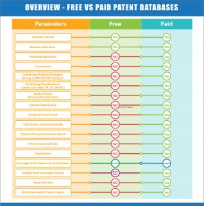 Overview - Free Vs Paid Patent databases(USPTO)