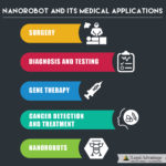 Nanorobot and its medical applications