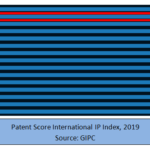 patent score ip