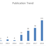 publication trend
