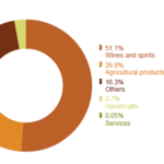 wipo geographical indication statistics